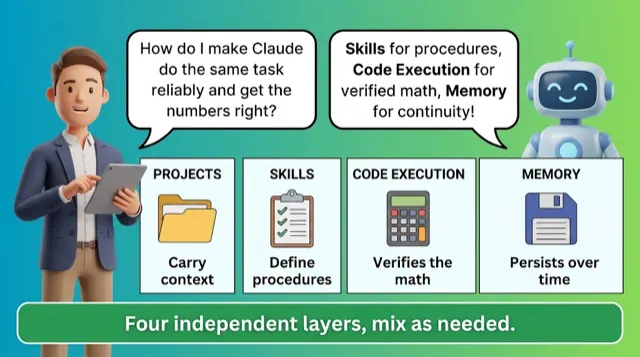 Capability Layer
