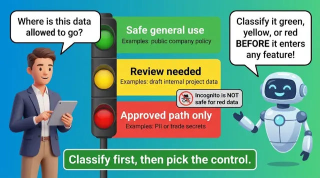 Data Sensitivity