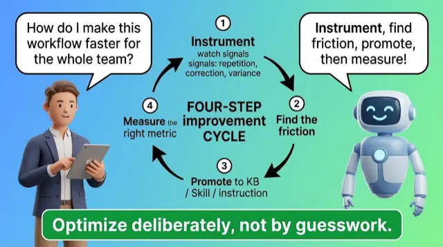 Optimizing & Quiz