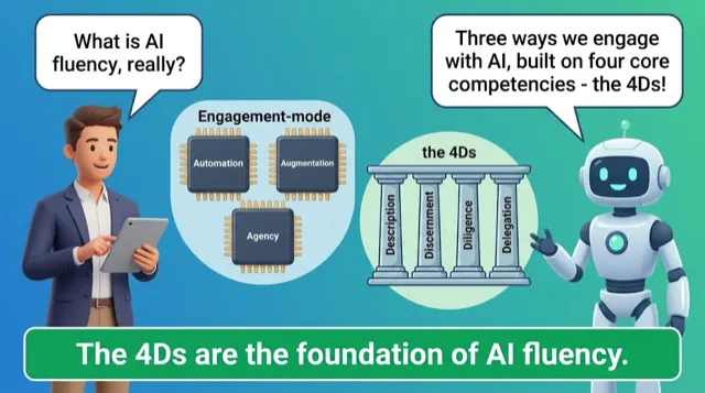 The 4D Framework