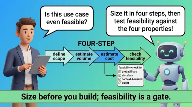 Sizing & Feasibility