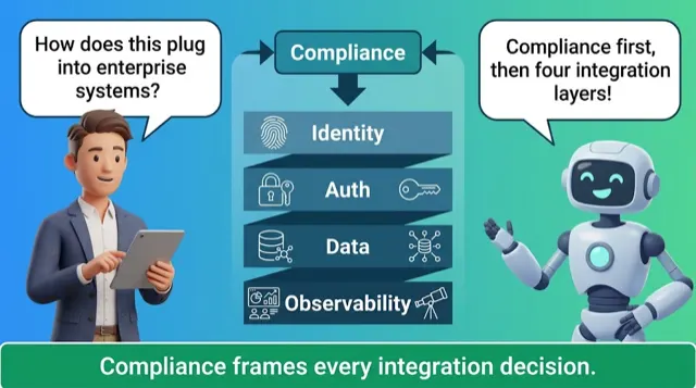 Integration