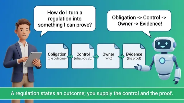 Compliance & Recap
