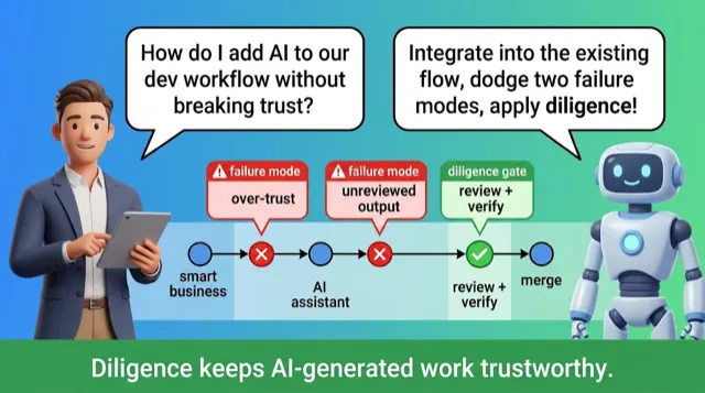 Developer Workflows
