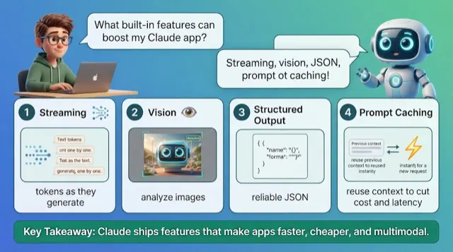 Claude Features