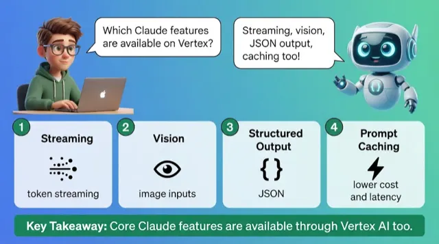 Features on Vertex