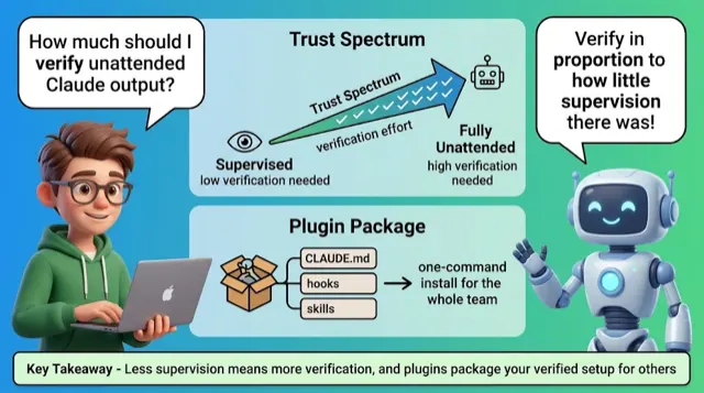 Trust & Plugins