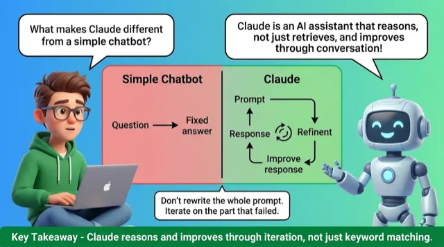What is Claude