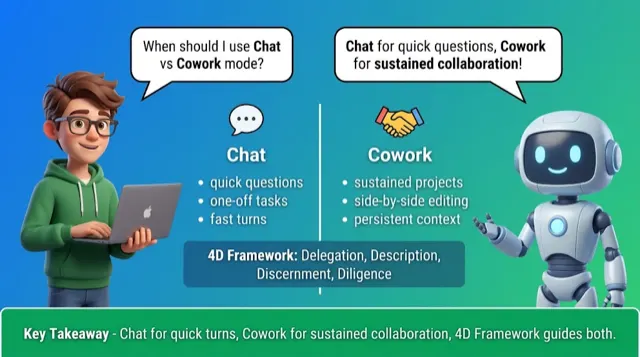 Desktop Modes & Results