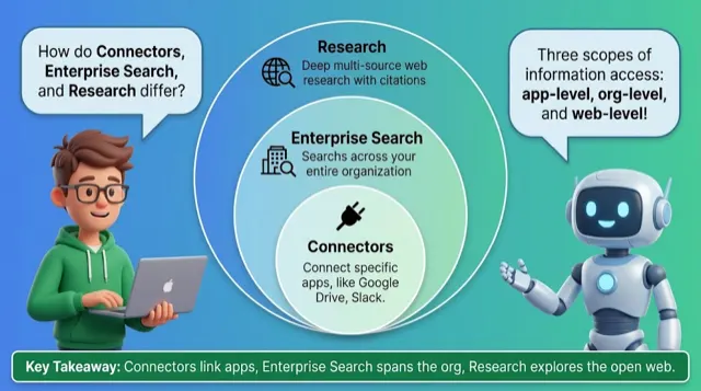 Connectors & Research