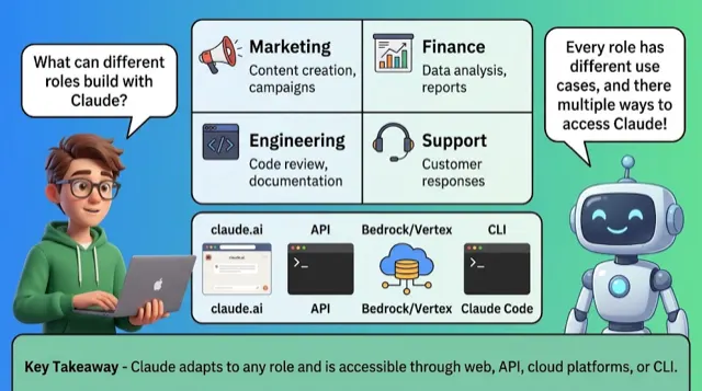 Use Cases & Platforms