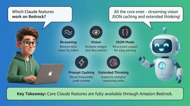 Features on Bedrock