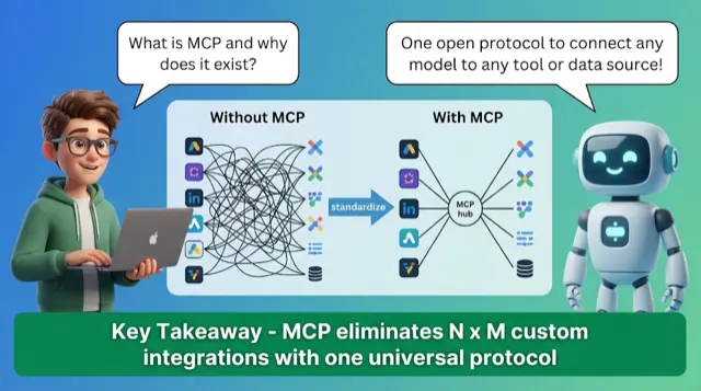 MCP Concepts