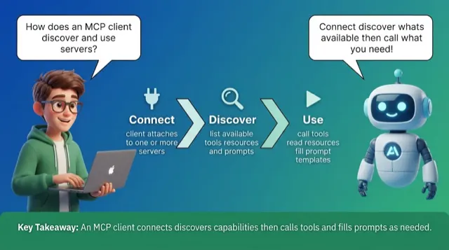 Client & Prompts