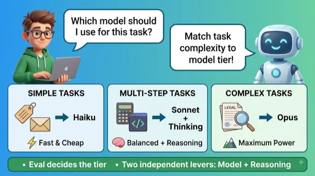 Models & Reasoning