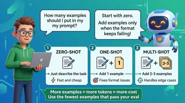 Prompting Modes