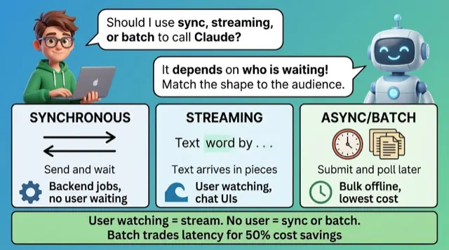 Technical Substrate