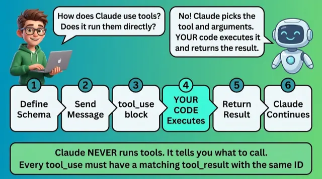 Tool-use & Schema