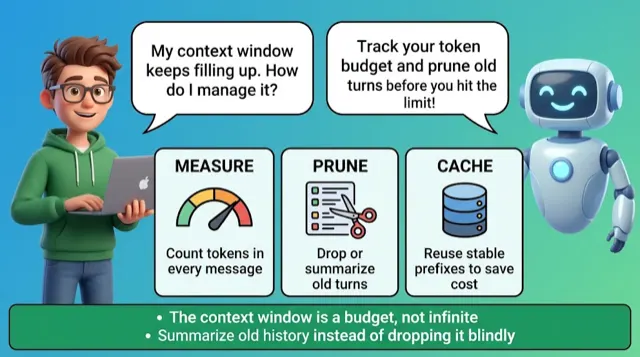 Context Management