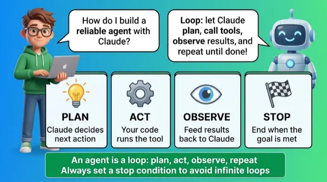 Building Agents
