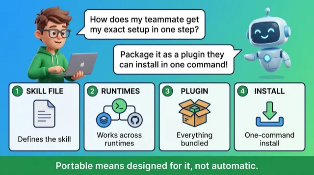 Plugins & Skills