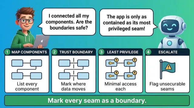 Boundaries & Capstone